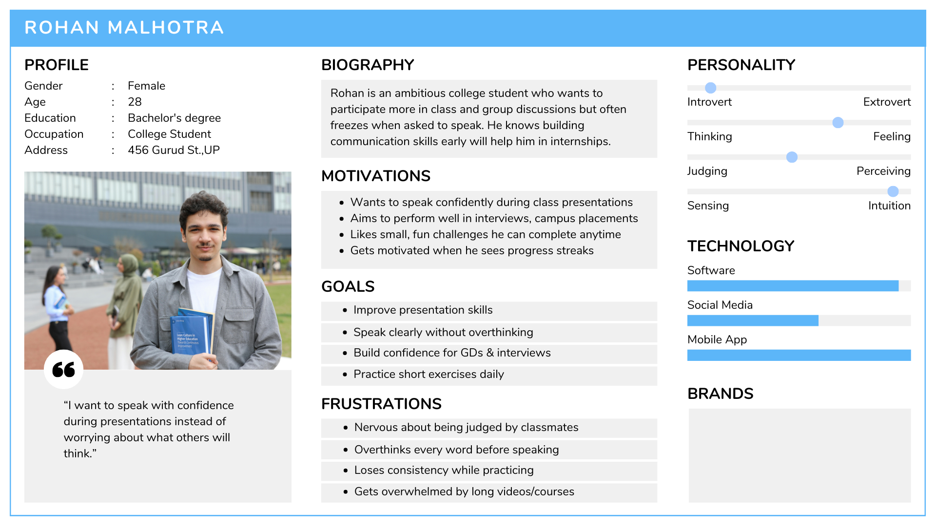User persona card — Rohan Malhotra, college student